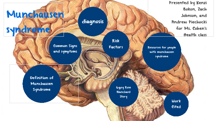 Munchausen Syndrome