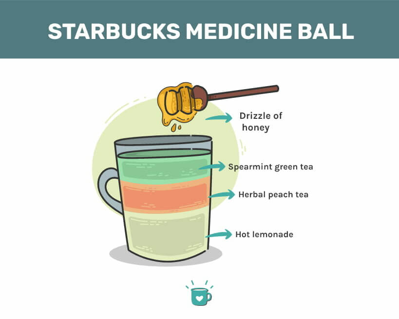 A steaming cup of Starbucks Medicine Ball on a rustic wooden table, with its key ingredients of honey, lemon, and tea leaves artistically scattered around.