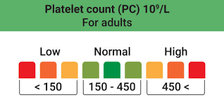 Normal Platelet count in Adults